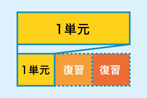 sokudoku-course01