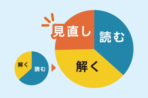 sokudoku-course02